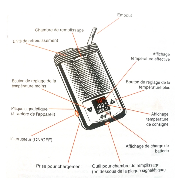 Mighty : Le vaporisateur portable Volcano - docteur vaporisateur